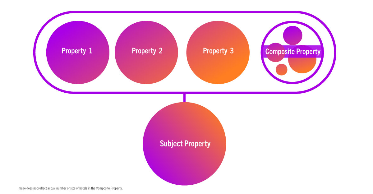 Commet Matrix Building a Comp Set – Best Practices | CoStar